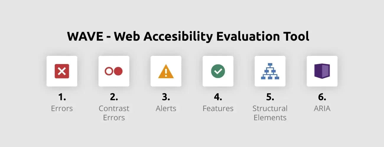 wave-tool-webAIM.webp